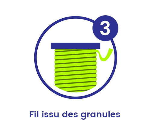 Fil issu des granules